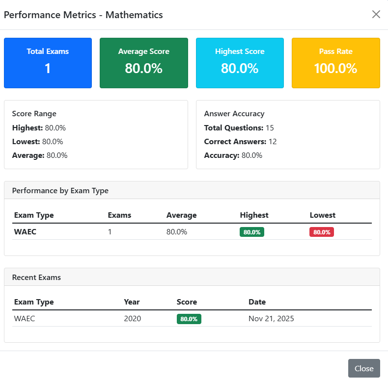 Synergy CBT Features